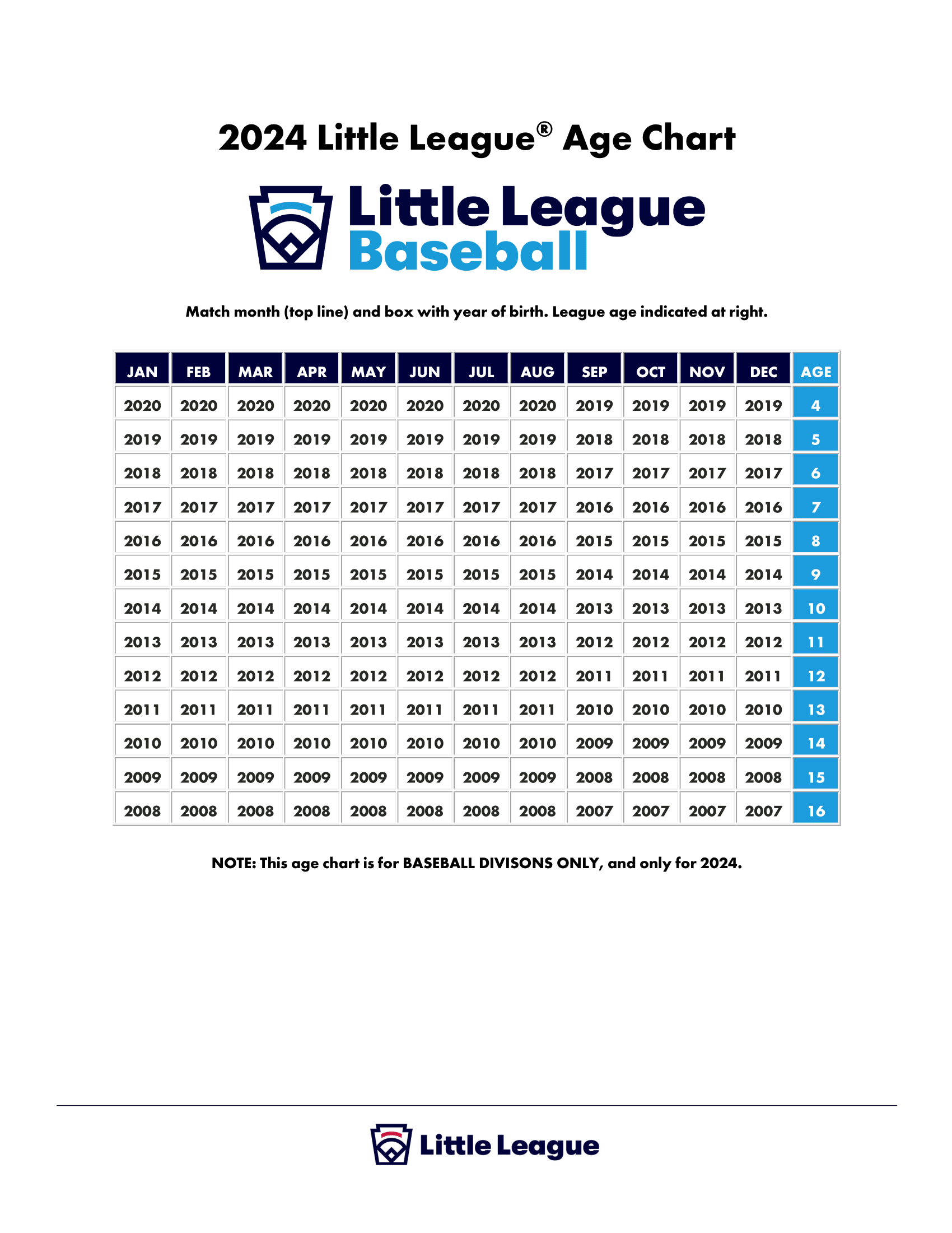 2024 little league age chart