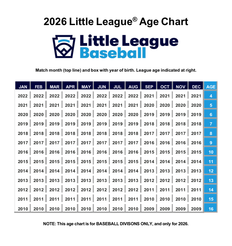 age chart 2026